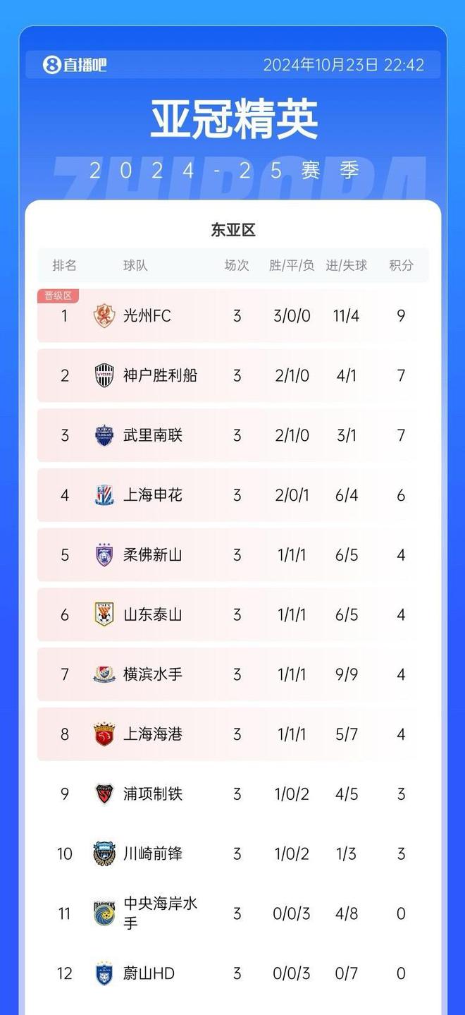  苗原談亞冠：前八競爭激烈，第四輪定勝負。