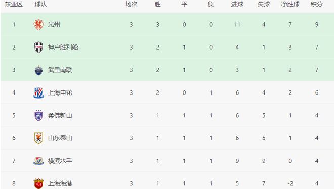  中超三強(qiáng)亞冠前景明，申花光明，魯能考驗，上港挑戰(zhàn)大。