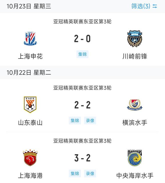  中超三隊(duì)亞冠不敗，海港申花勝，泰山平橫濱。