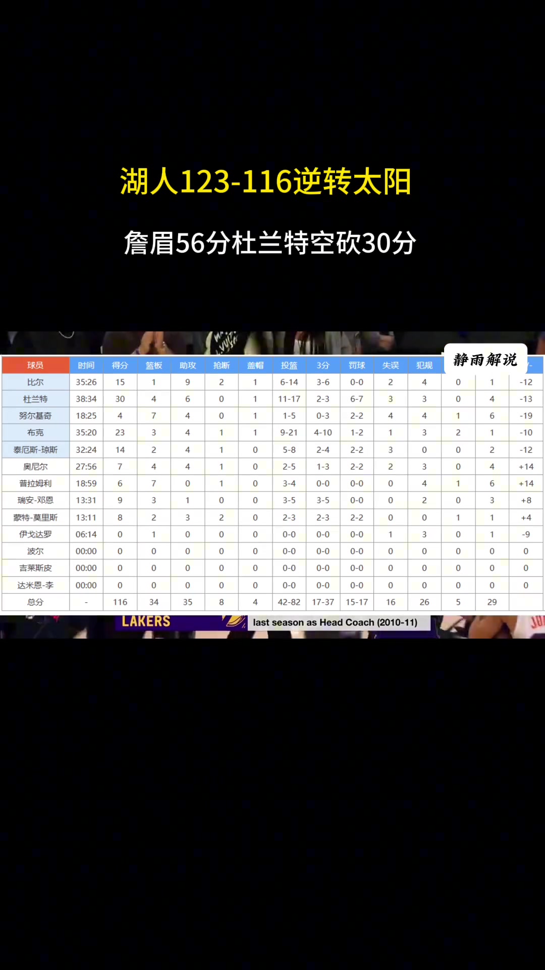  難得為杜蘭特說話哈！靜雨：太陽雖然輸了 但場上最拼的就是KD