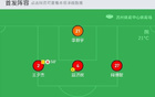  蘇州東吳勝廬山4-1，萊助攻三球+奔襲破門