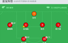  中國女足勝烏茲別克斯坦3-0，王妍雯等建功。