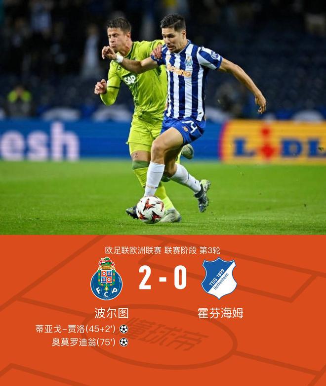  波爾圖勝霍芬海姆，賈洛奧莫羅迪翁破門，2-0勝局。
