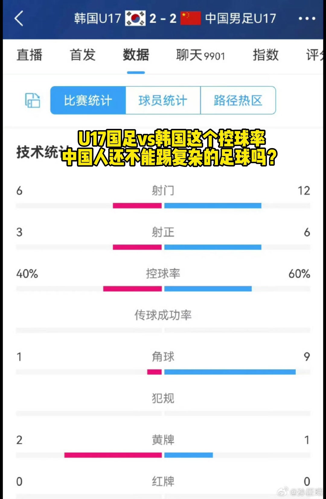  太可怕了?U17國足v韓國控球率，誰說中國人不能踢復(fù)雜足球？