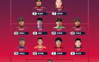  青少年足球錦賽最佳陣：張洪福入選，廊坊三將榮膺