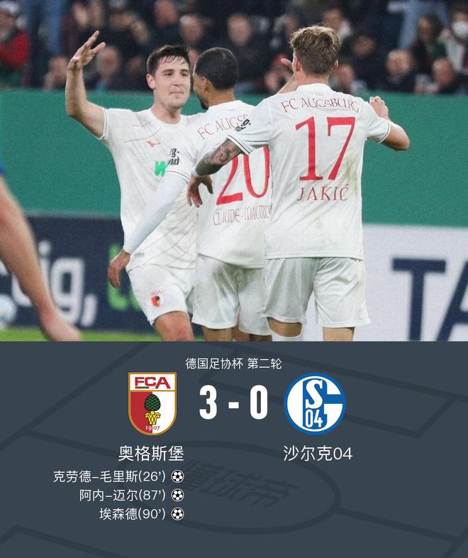  奧格斯堡勝沙爾克3比0，克勞德等三將建功