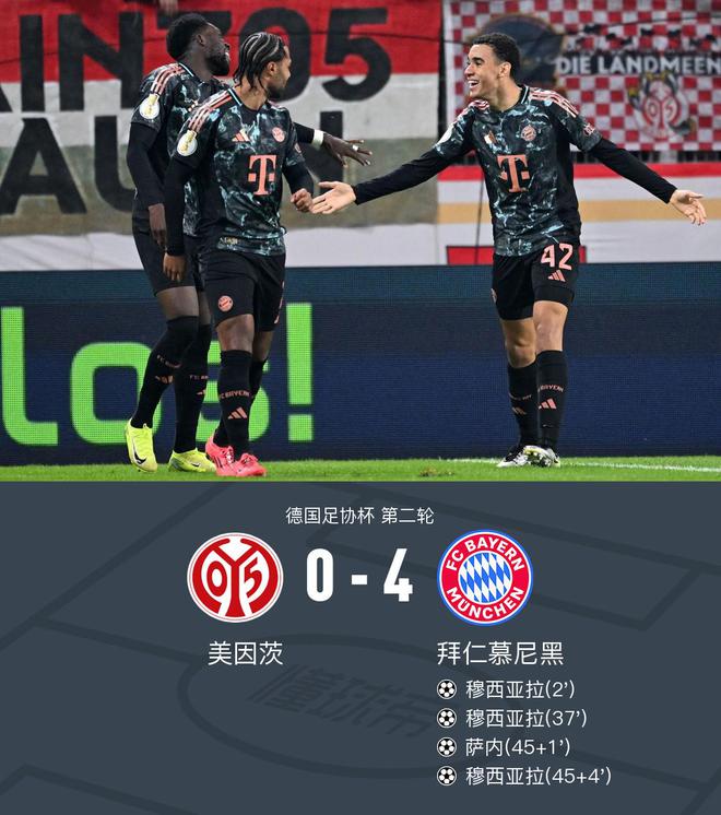  拜仁4-0美因茨晉級(jí)，穆西亞拉戴帽，薩內(nèi)破門(mén)，德國(guó)杯勝出。