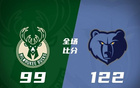  莫蘭特強勢，字母哥猛攻，灰熊再勝雄鹿四連敗。