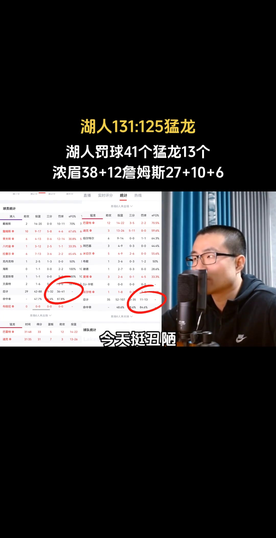  徐靜雨談湖人罰球比猛龍多28個：丑陋的比賽 完全就8打5了~