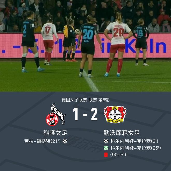  勒女足2-1科女足，沈首發(fā)70分鐘，克拉默雙響。