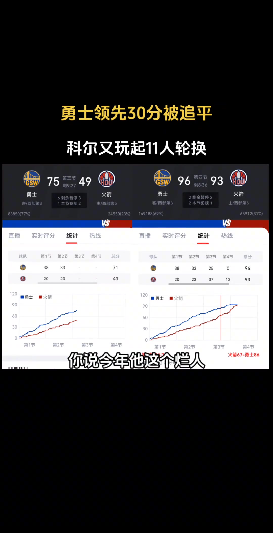  勇士領(lǐng)先30分被追平！靜雨哼斗科爾：爛人 多少次拖球隊(duì)后腿了