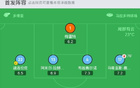  那不勒斯敗北，亞特蘭大3-0勝，CDK助攻盧克曼兩球。