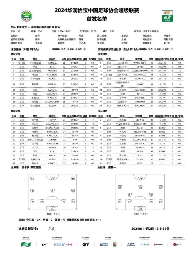  中超終戰(zhàn)，國安對河南首發(fā)：三外援對決五外援，方昊、王上源領銜