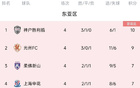  馬德興：中韓冠軍淘汰賽失利，何顏面對？
