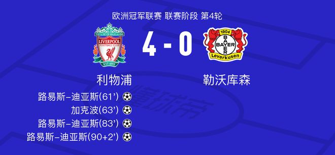  利物浦勒沃庫森全場數(shù)據(jù)：22-12射門，8-4射正。