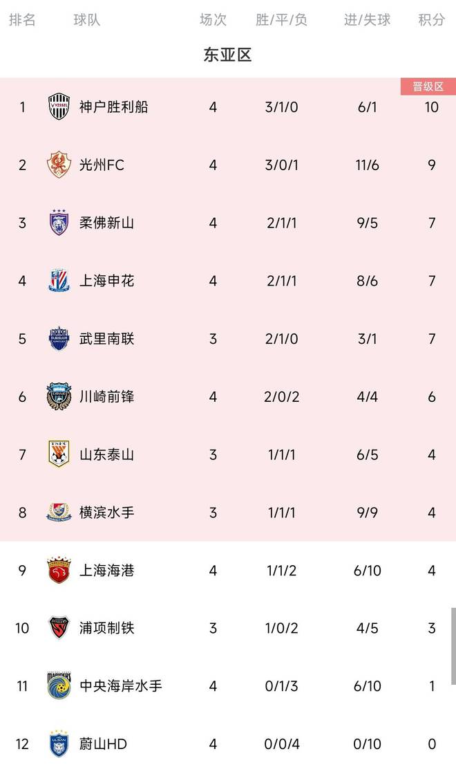  馬德興：中韓冠軍淘汰賽失利，何顏面對？