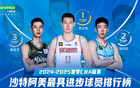  CBA進(jìn)步球員榜：李金效領(lǐng)跑，郭昊文第三
