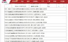  兩外援離隊(duì)，CBA官宣：深圳佩里&福建坎普注銷注冊