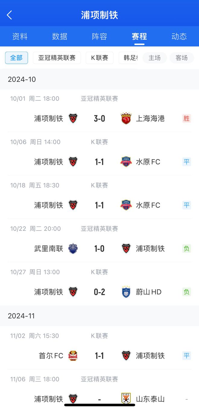  中超強(qiáng)隊(duì)暖心贈(zèng)，浦項(xiàng)一月未勝，上次勝海港3-0。