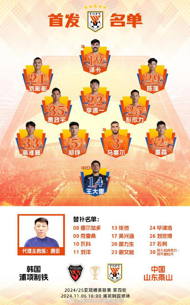  亞冠泰山2-4浦項，三連敗跌出晉級區(qū)，下半場失守！