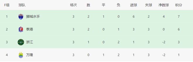 亞冠浙江對決泰港，李提香助陣，雙外援領(lǐng)隊，弗蘭克、程進沖鋒。