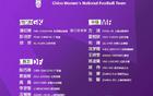 解析足協(xié)新女足集訓(xùn)名單，變化原因揭秘。