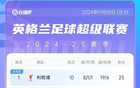  英超積分榜：曼城四連敗，利物浦領(lǐng)先兩分居首