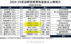  亞冠精英聯(lián)賽，柔焦主場觀眾超3萬4奪冠，利雅得勝利次之。