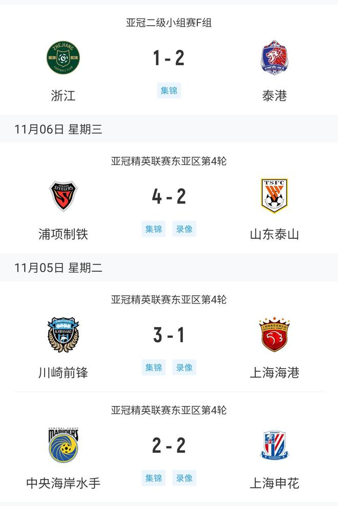  中超四隊(duì)亞冠戰(zhàn)況：浙江慘敗，海港川崎1-3，泰山浦項(xiàng)2-4。