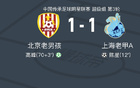  京老男滬老甲1-1，陳星破局，高峰救主