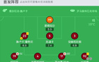  羅馬博洛尼亞2-3，近6輪僅勝1，沙拉維雙響難勝。