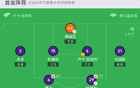  佛羅倫薩連勝6場，基恩戴帽，塞爾達(dá)世界波，3-1維羅納。