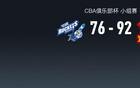  CBA俱樂部杯，深圳勝寧波，馬奇34分，四外援助深圳50分。