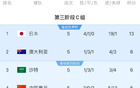  18強C組首輪后積分榜：國足6分第4，日本領跑，印尼墊底。