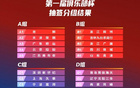  CBA俱樂部杯：冠軍200萬，八強(qiáng)外20萬獎金