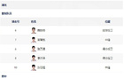  湖北男籃大勝，61分猛如虎！