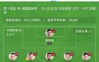  國足亞洲杯首發(fā)年輕化，平均26.7歲，僅兩人30+！