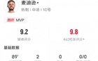  麥迪遜本場(chǎng)數(shù)據(jù)：2球2過人，全場(chǎng)最高分9.2