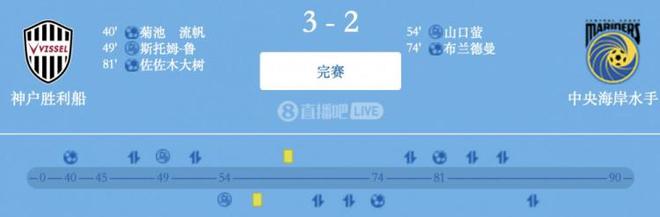  神戶船勝，亞冠J聯(lián)雙榜首，天皇杯奪冠3-2水手