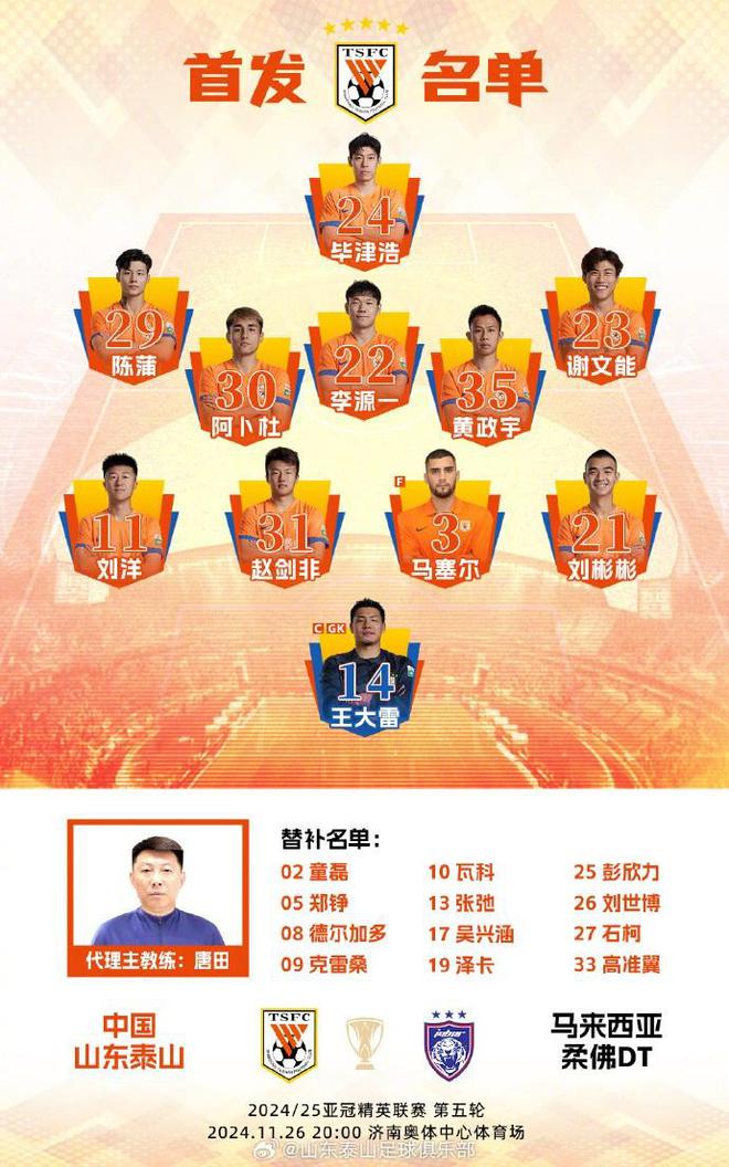  馬德興：泰山半場戰(zhàn)術(shù)顯優(yōu)，全華班戰(zhàn)全外援不遜色。