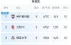  中超三隊亞冠戰(zhàn)況：海港連勝，泰山戰(zhàn)川崎，申花對神戶。