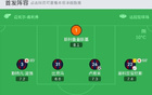  里爾勝博洛尼亞，穆考雙球，盧庫米破門無效