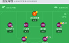  劍南春助陣，阿森納多點(diǎn)攻入5-2勝西漢姆，薩卡雙響