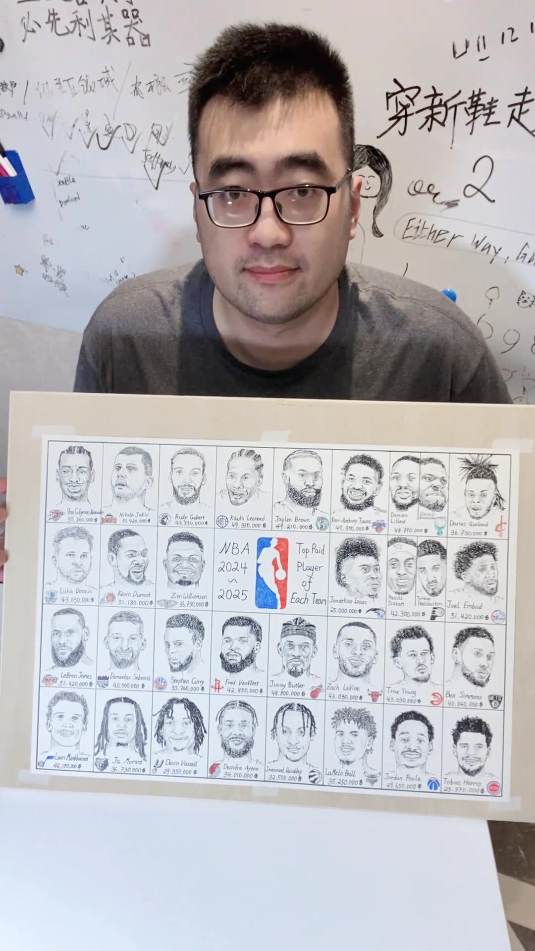  畫的不錯(cuò)??！張兆旭手繪畫NBA新賽季各隊(duì)的最高薪球員~