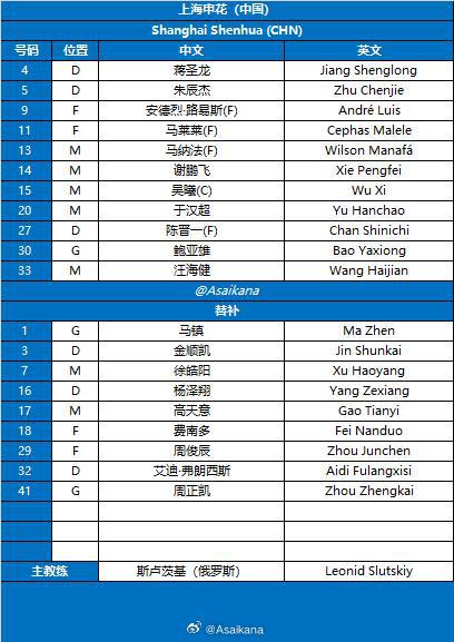  申花對(duì)蔚山首發(fā)：四外援對(duì)決四外援，馬萊萊與路易斯聯(lián)手出戰(zhàn)。