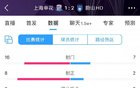  申花16射8正領(lǐng)先蔚山，終以1-2敗北。