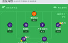  90分鐘戰(zhàn)報：佛羅倫薩平恩波利，點球決勝。