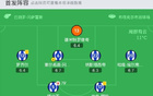  皇社勝萊加內(nèi)斯3球，巴雷助攻，奧亞、門(mén)德斯進(jìn)球