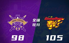  徐杰高得分，莫蘭德全面表現(xiàn)，特萊斯雙高，廣東逆襲勝北控。