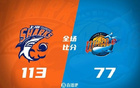  CBA簡報：遼輕福，晉勝京，粵逆北，新負廣。